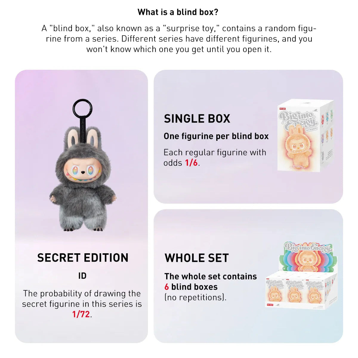 Labubu Big into Energy Blind Box